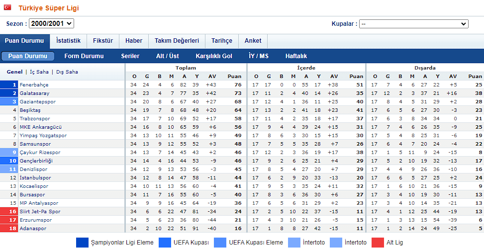 Çift Kılıflı Ayı Erkek Spor Yazar Hırklı Kuru Türkiye